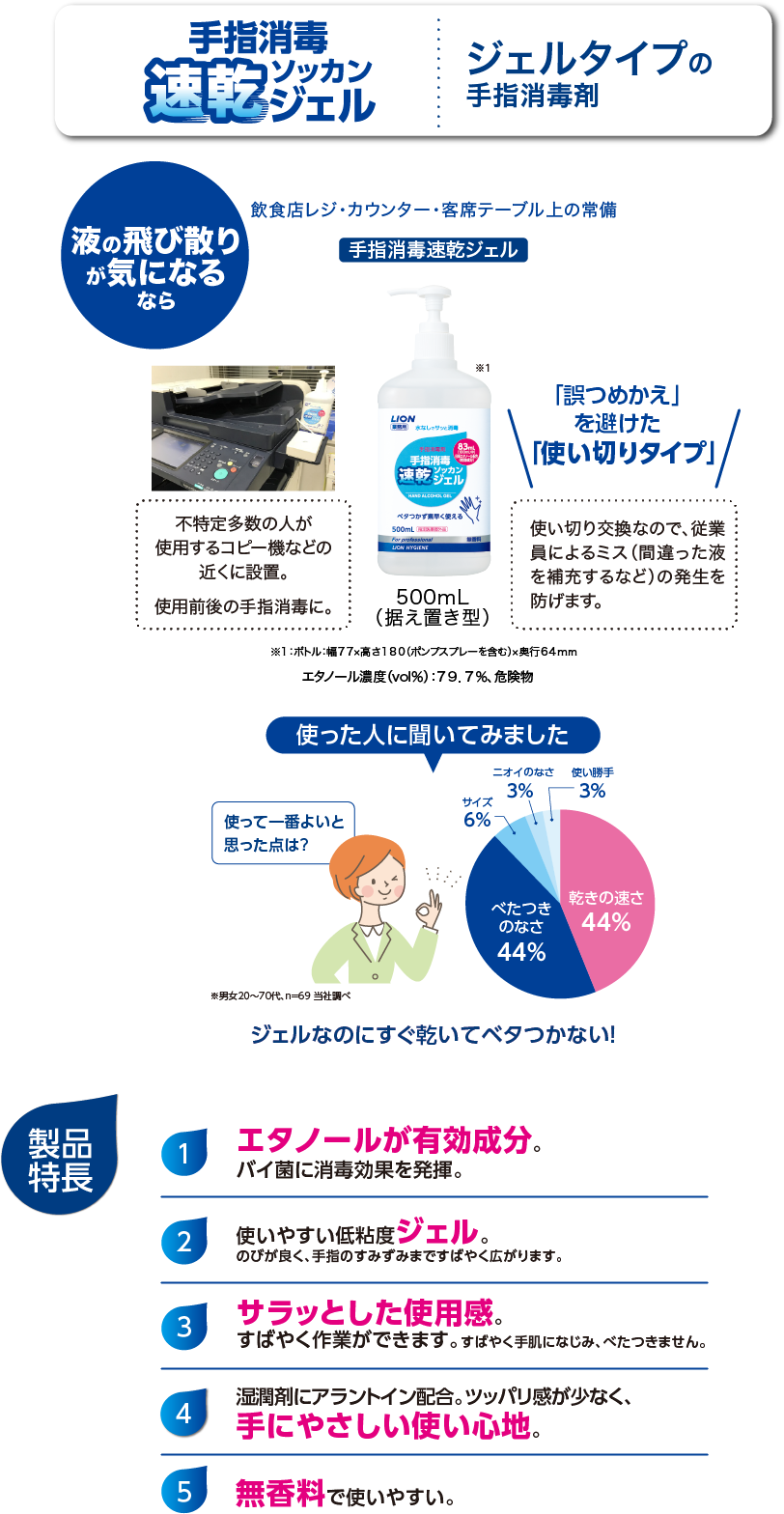 手指消毒 速乾ジェル