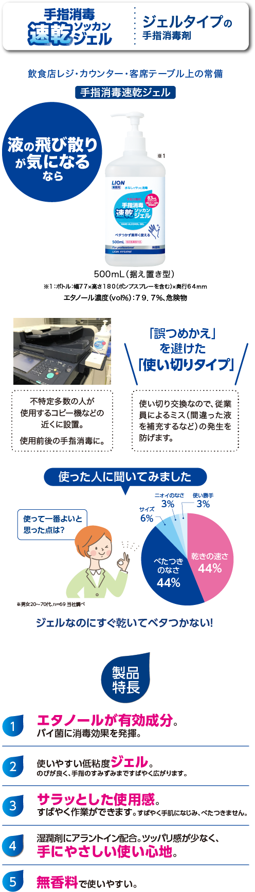 手指消毒 速乾ジェル