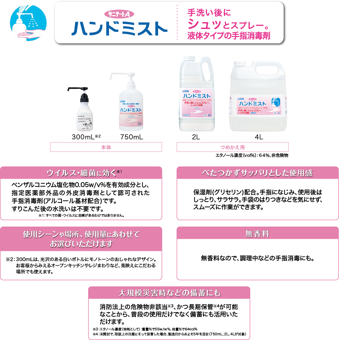 ハンドミスト