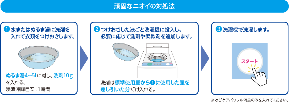 頑固なニオイの対処法