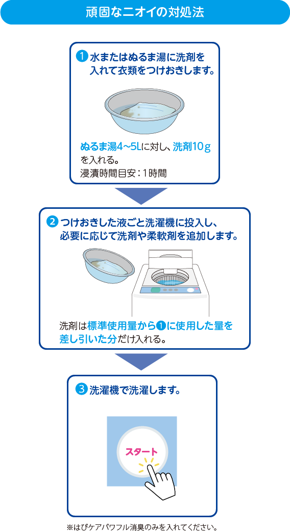 頑固なニオイの対処法